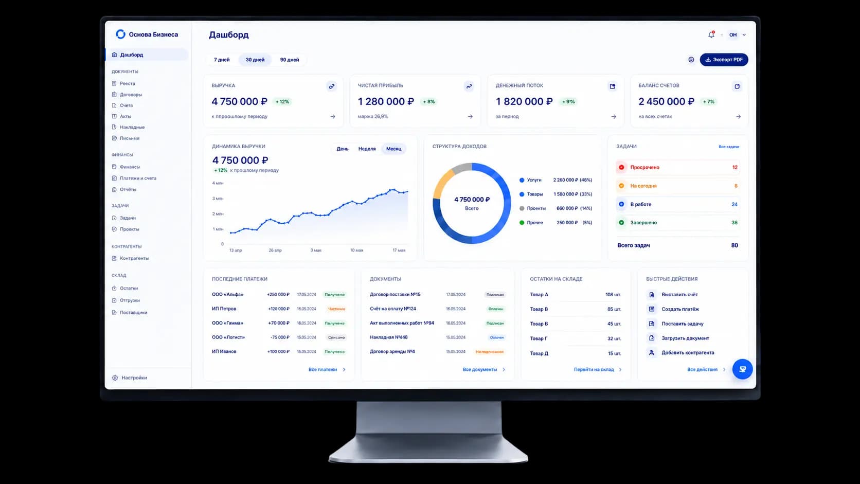 Главный экран платформы — финансовая картина, KPI, денежный поток и эффективность в одном дашборде