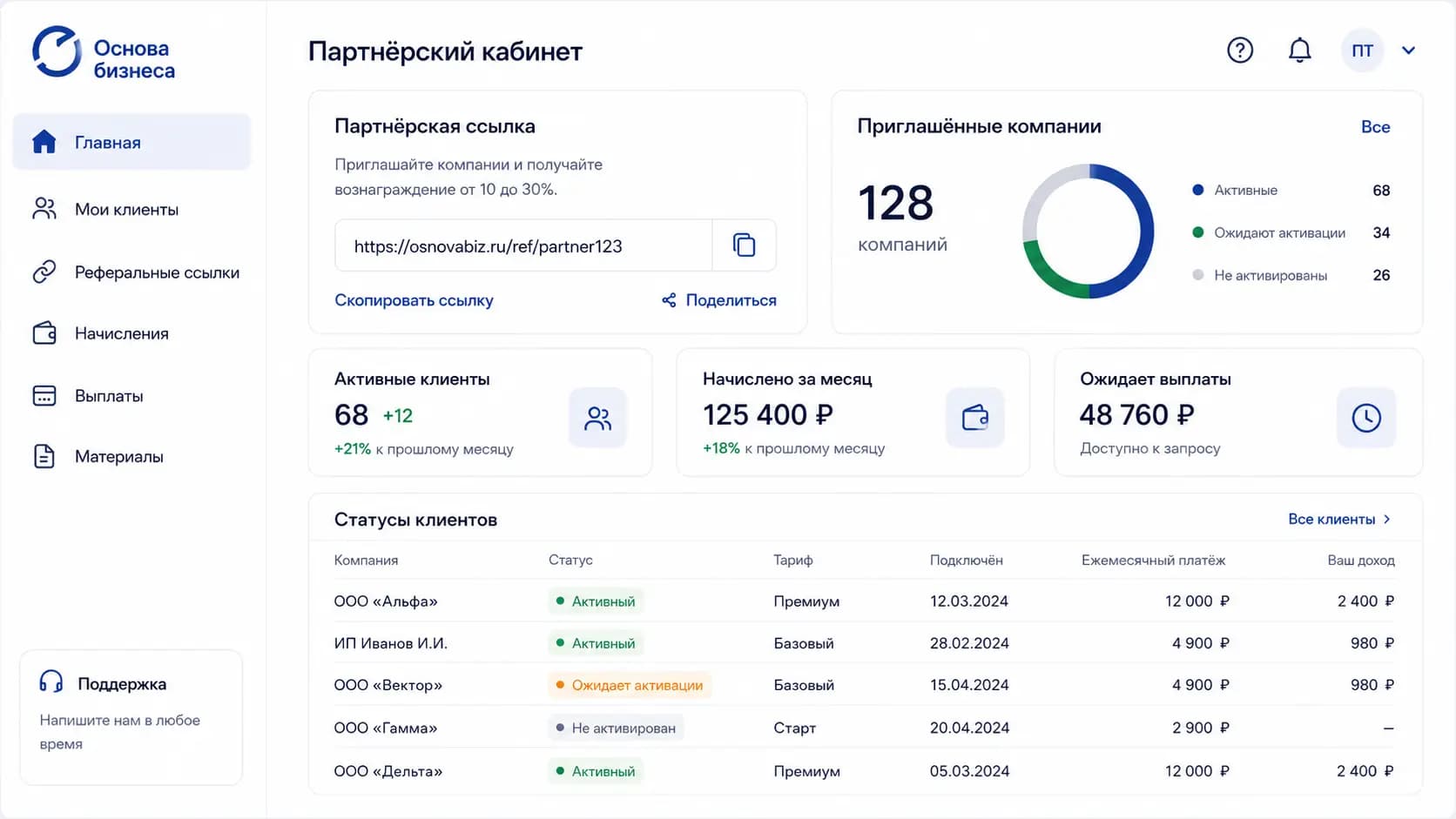 Сценарий работы платформы «Основа Бизнеса» — экран 2
