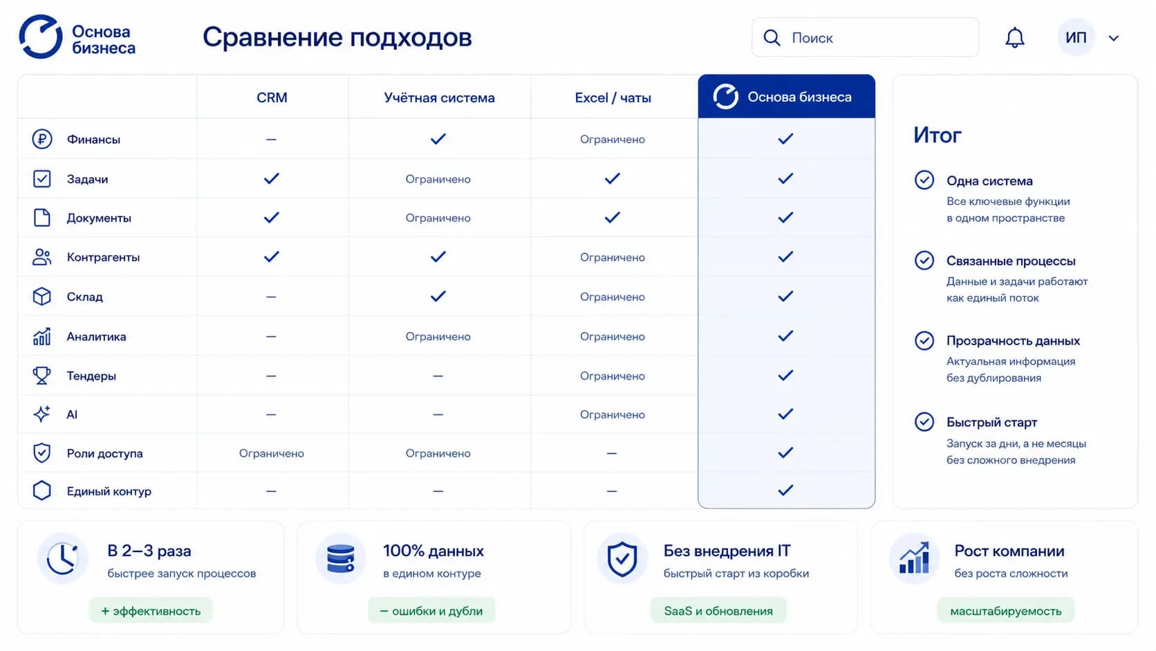 Сценарий работы платформы «Основа Бизнеса» — экран 7